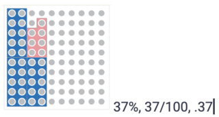 Numicon online prior knowledge screen