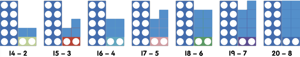 Numicon online modelling procedures example