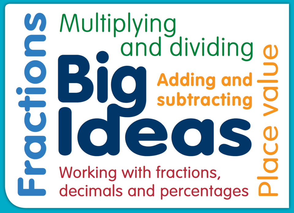 Big Ideas NZ resources postcard