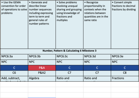 Assessment tracking file